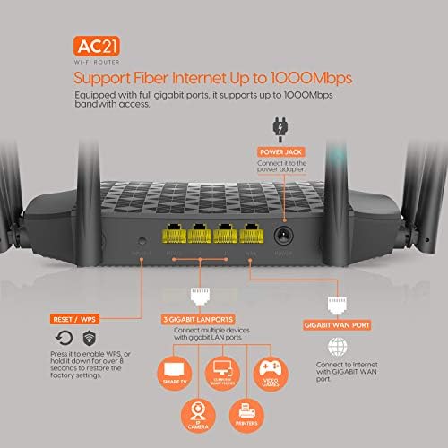 Pametan WiFi - ruter Tenda AC21-dual-band Gigabit Bežičnu (do 2033 Mbit / s) Internet ruter za kuću, tehnologija