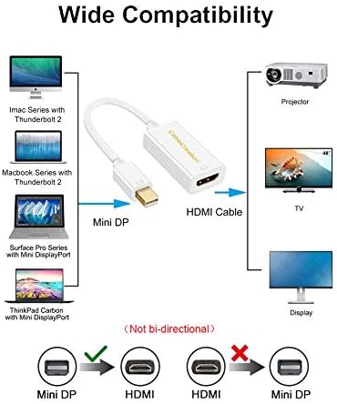 Adapter 4K Mini DisplayPort adapter HDMI CableCreation Mini DP(kompatibilan s priključkom Thunderbolt) za adapter,