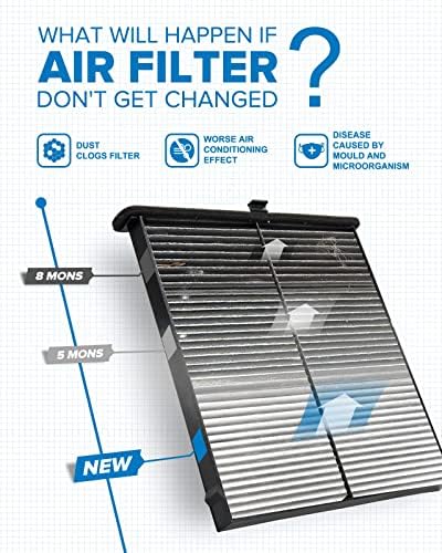 Filter zraka kabine PHILTOP, Zamjena za CF11811, CPJ6X, CX-5 2014-2020, Filter Premium klase s aktivnim ugljenom,