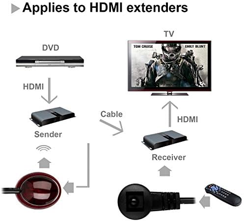3-noga 20 khz do 60 khz Univerzalni IR blaster i kabel za prijamnik, kabel s priključkom od 3,5 mm Kompatibilan s dilatatorom DVR HDMI, DVD, Blu-ray player i sl.