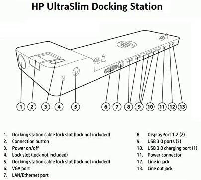 HP docking stanica 2013 D9Y32AA UltraSlim adapter 65 W D9Y32AAABA (Ažuriran)