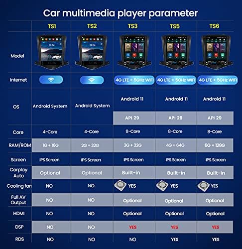 HARBERIDE 9,7-inčni ekran 2-DIN Android 11 Automobilska navigacija u crtica za Lexus ES ES240 ES350 2006-2012