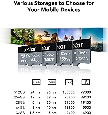 Karta Lexar Professional 1066x256 GB microSDXC UHS-I s adapterom za SD serije SILVER, brzina čitanja do 160