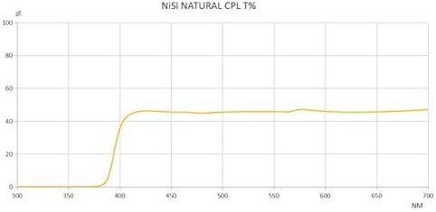 NiSi 112 mm Cijele Prirodni CPL filter za Nikon Z 14-24 mm f/2,8 S