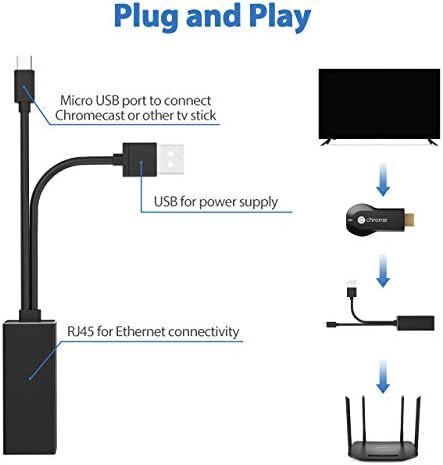 Adapter Fire TV Ethernet Adapter Belker Fire Stick Ethernet/Adapter Micro USB Rj45 Ethernet, USB Kabel - Rj45