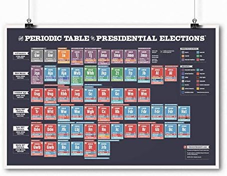 Paket plakata s predsjednicima i izbora (2 poster; 24x36)