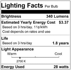 Lampe Halogene Žarulje SYLVANIA S Dvostrukim Vijeka, A19, Ekvivalent od 40 W, Učinkovit 28 W, Затемняемая, 340