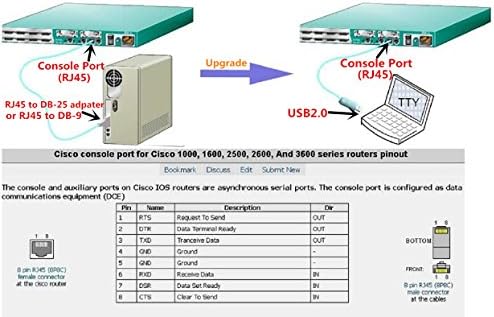 USB kabel - konzole USB Kabel-RJ45, potreban za Cisco, INTEL, Sveprisutnost, LINKSYS Routera/prekidači TP-Link