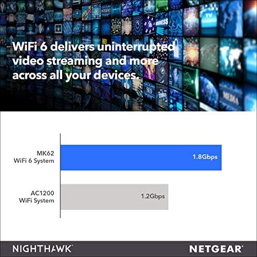 NETGEAR Nighthawk Cijela početna nadvoji sustav WiFi 6 (MK62) - Router AX1800, pokrivenost površine do 3000