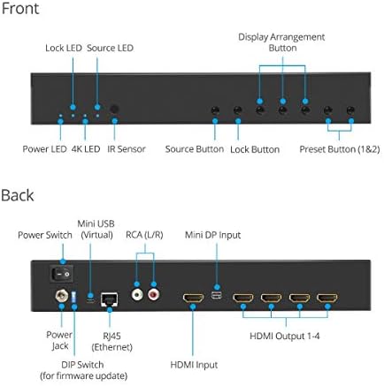 Kontroler i procesor видеостены gofanco Prophecy 4K HDMI 2x2 – Do 4 K/60 Hz YUV 4:4:4, ulaz 1x HDMI ili mDP 1.2, Korekcija bez okvira, Bez ventilatora, Kaskadni (Podržava 2x2, 1x3, 3x1, 1x4, 4x1, 3x3, 4x4)