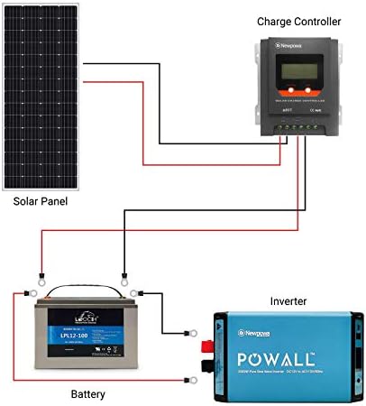 Newpowa 200 W Монокристаллическая 200 W 12 U Solarni panel je vrlo učinkovit моноэлектрический modul Napajanja